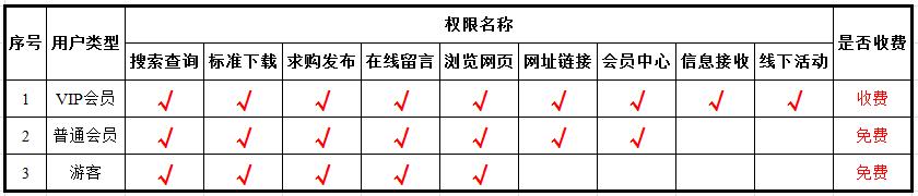 服務手冊-權限表.jpg