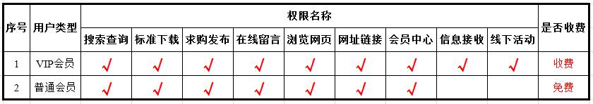 服務(wù)手冊-權(quán)限表02.jpg