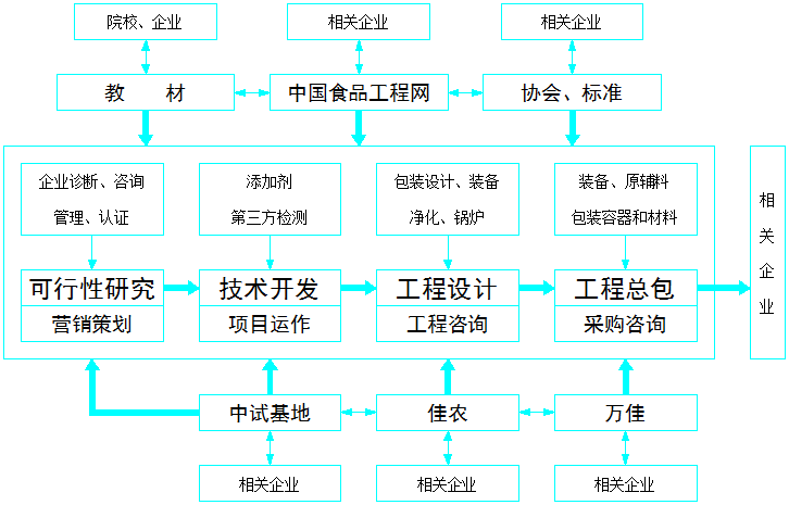 武漢佳農(nóng).png