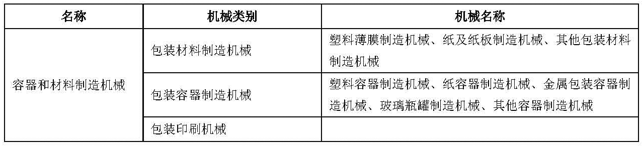 食品包裝機(jī)械分類-表格-01.png