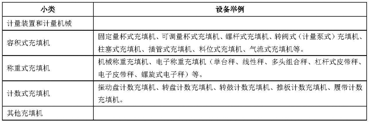 計(jì)量和充填機(jī)械分類-表格.png