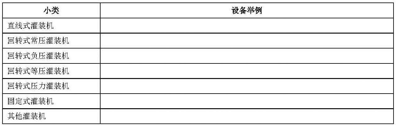 灌裝機(jī)械分類-表格01.png