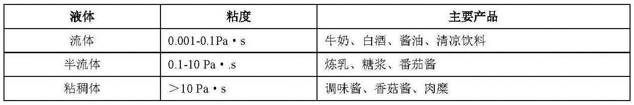 灌裝機(jī)械分類-表格02.png