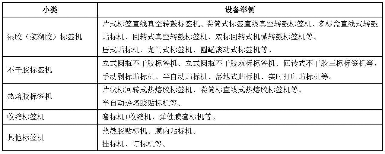 標(biāo)簽機(jī)械分類-表格.png