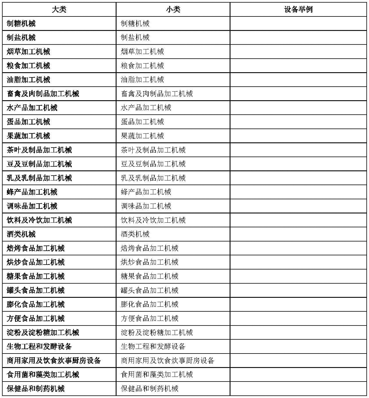 食品專用設(shè)備分類-表格.png
