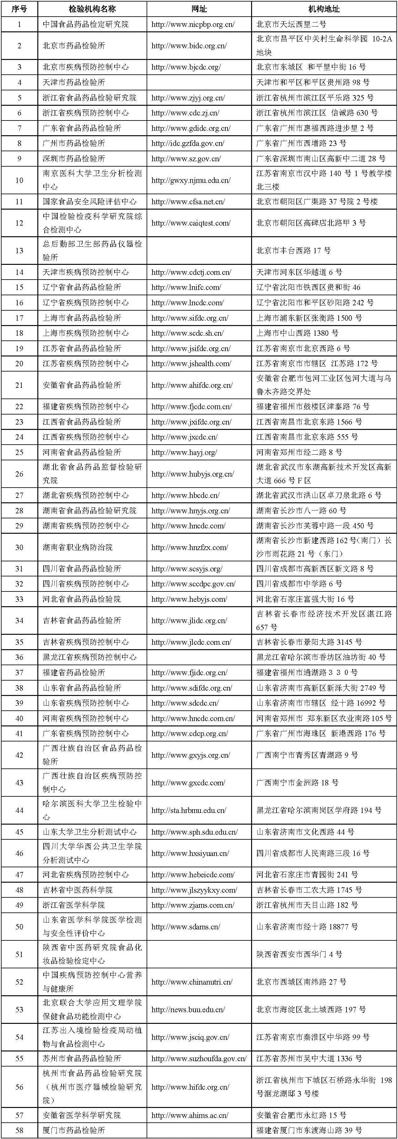 保健食品注冊檢驗機構名單.png