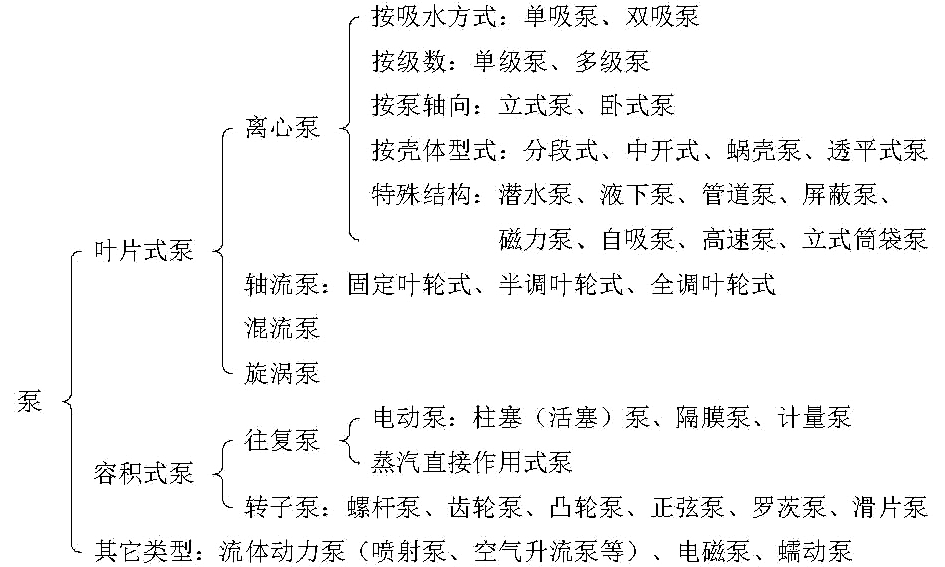 泵分類.png