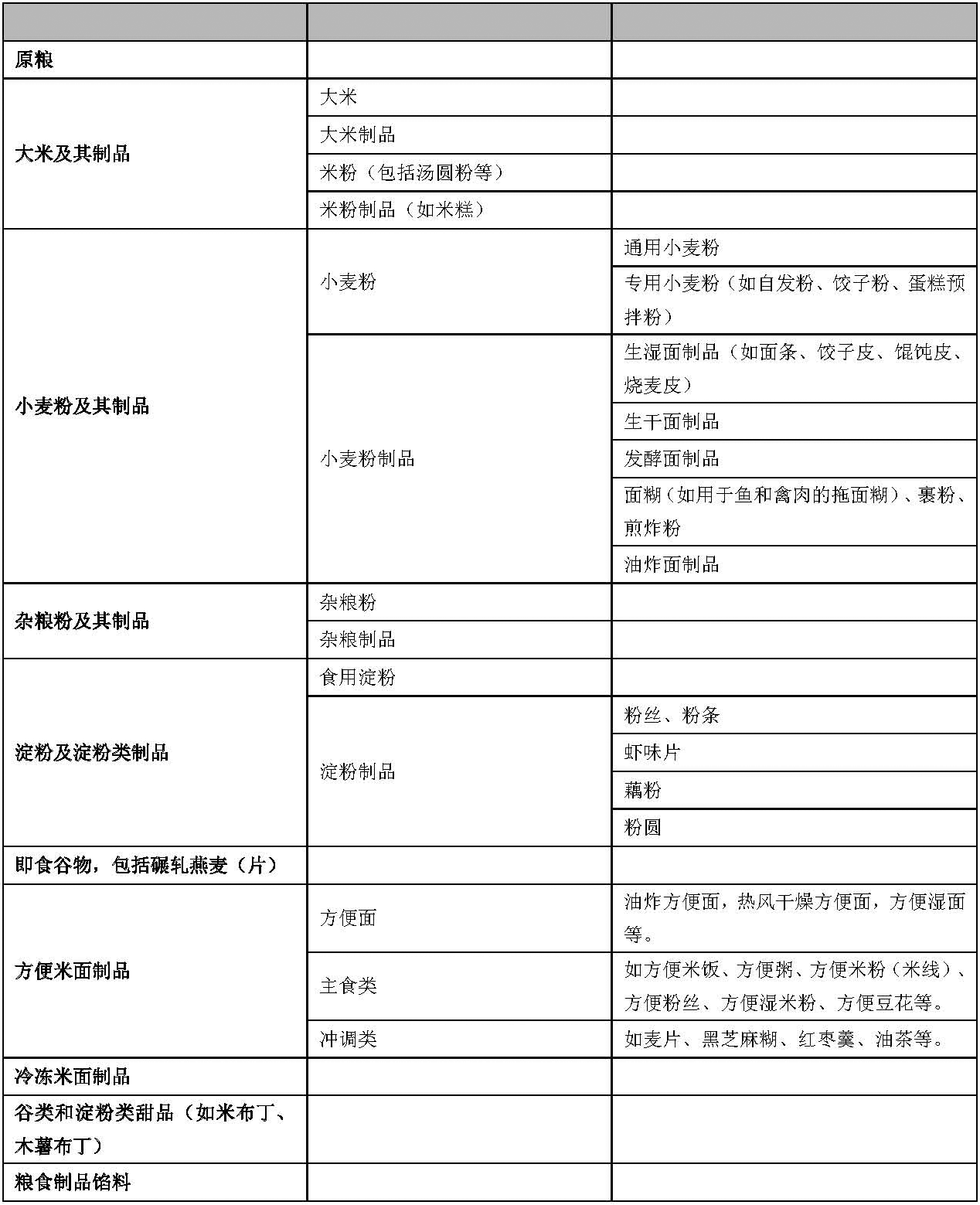 01-糧食及其制品.png