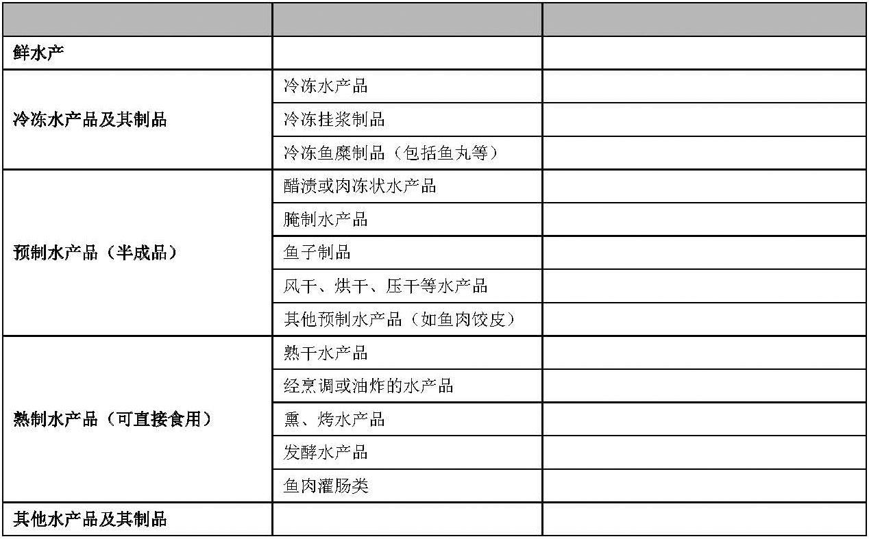 04-水產(chǎn)及制品.png