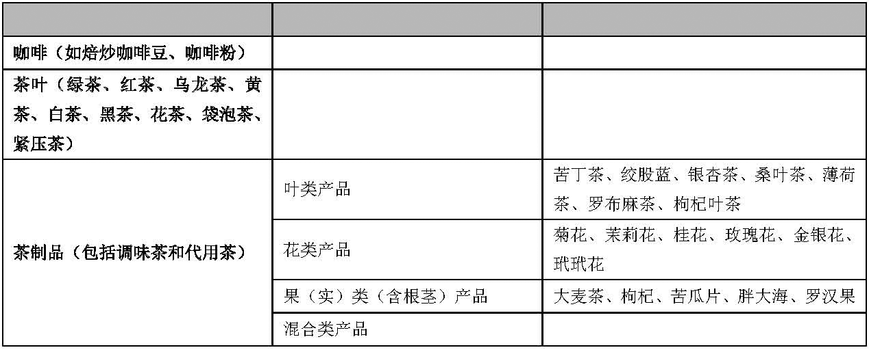 12-咖啡、茶葉及其制品.png