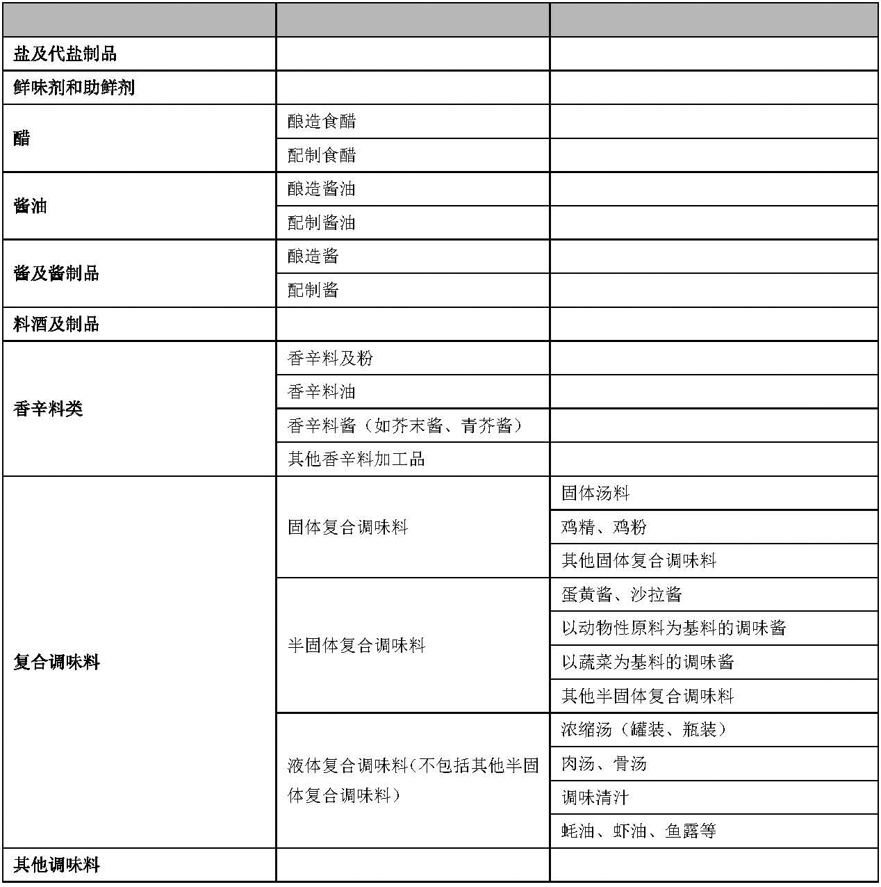 14-香辛料及調(diào)味品.png