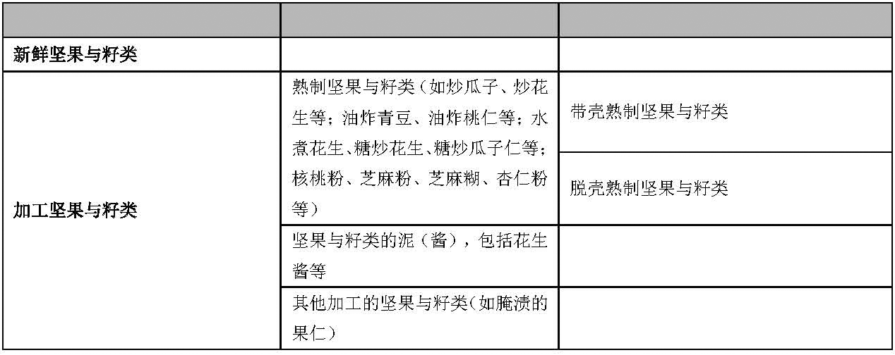 15-堅果和籽類、炒貨食品.png