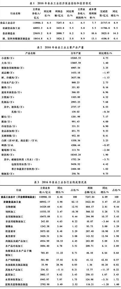 《2016年度食品工業(yè)發(fā)展報告》及2017年展望.png