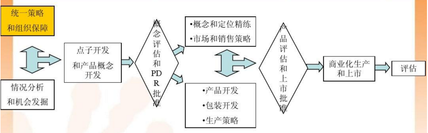 產(chǎn)品生產(chǎn)