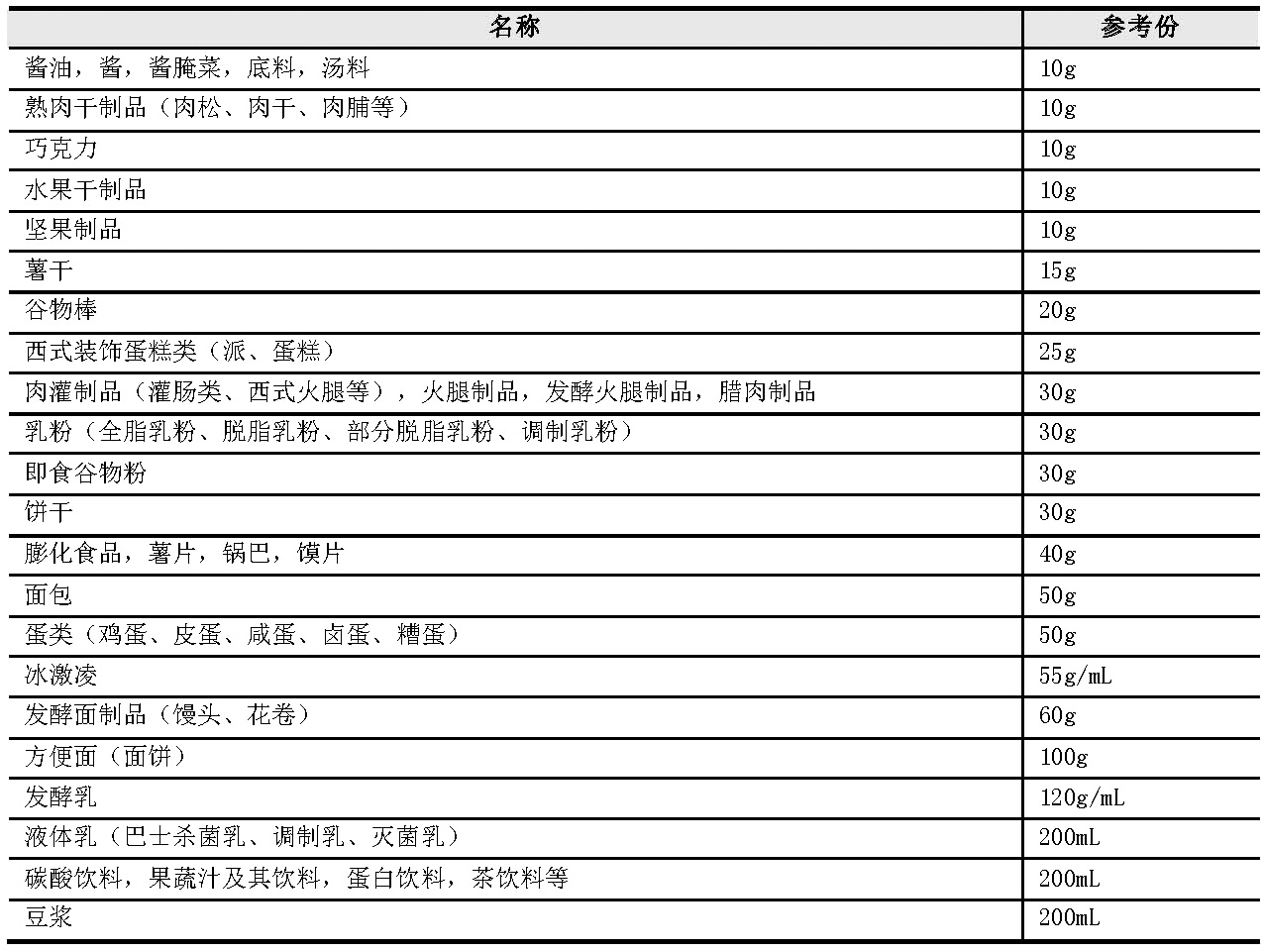 附錄E表.jpg