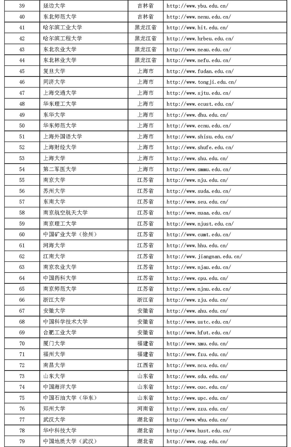 985工程和211工程-大學(xué)名單_頁面_3.jpg