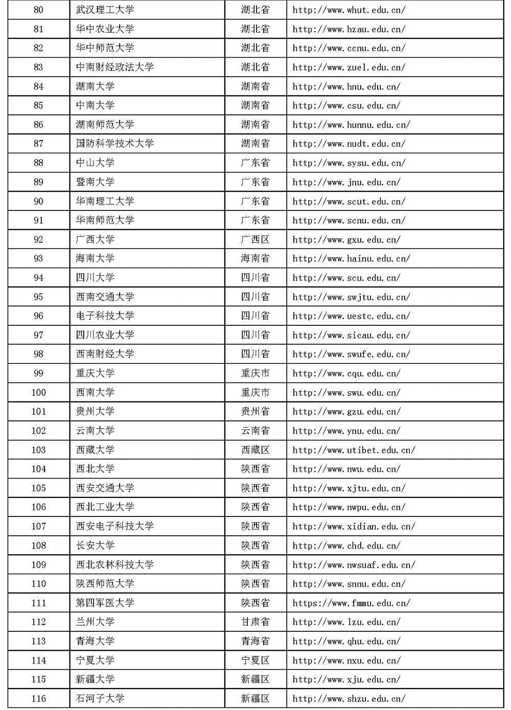 985工程和211工程-大學(xué)名單_頁面_4.jpg